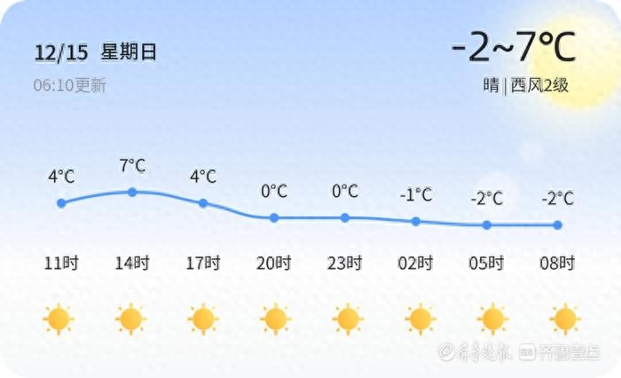 菏泽未来一周天气大揭秘：晴朗持续，早晚温差大，如何穿衣才能保暖又时尚？  第1张