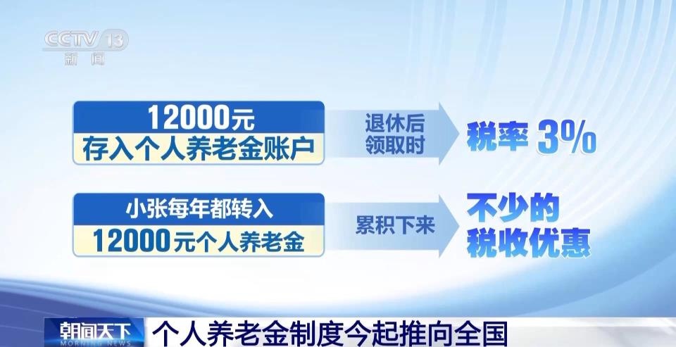 12000元养老金缴存上限，你真的了解其中的税收优惠吗？  第2张
