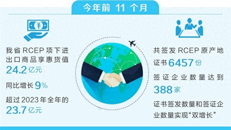 RCEP证书助力企业省下巨额关税，河南外贸迎来新机遇  第1张