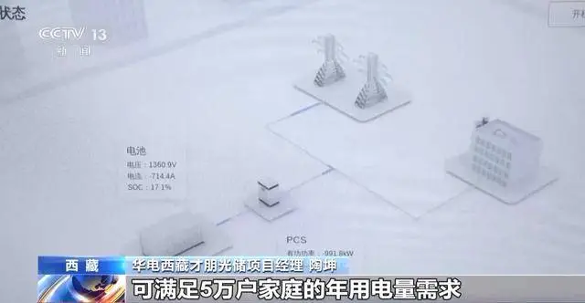 全球最高海拔光伏项目投产，5228米刷新纪录，绿色电能照亮千家万户  第2张