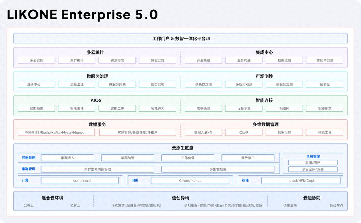 湖南灵控发布LIKONE Enterprise 5.0，企业智能化新质生产力全面释放