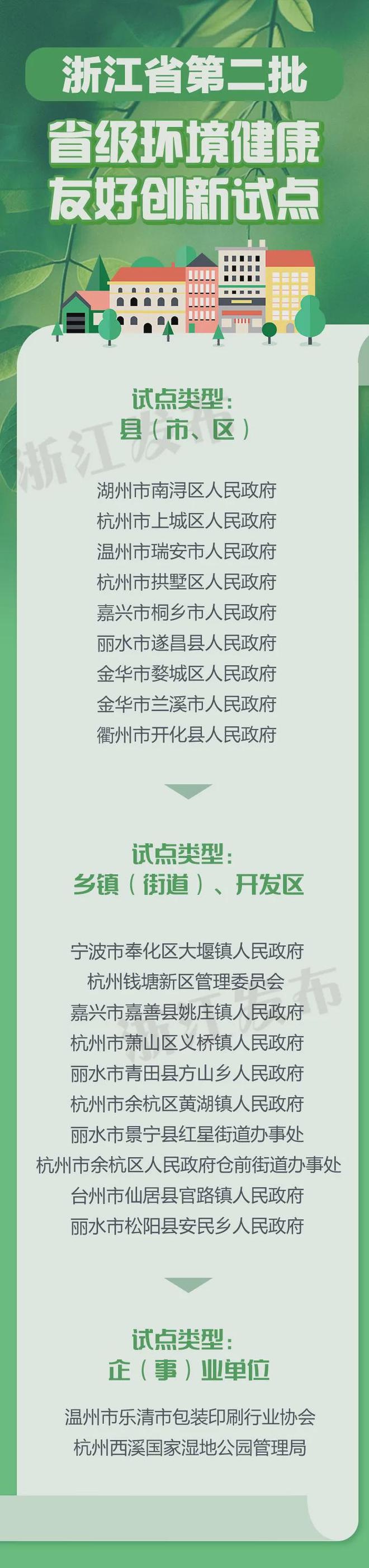 浙江省21个环境健康友好创新试点揭晓，南浔区人民政府领衔，四张清单确保惠民工程落地