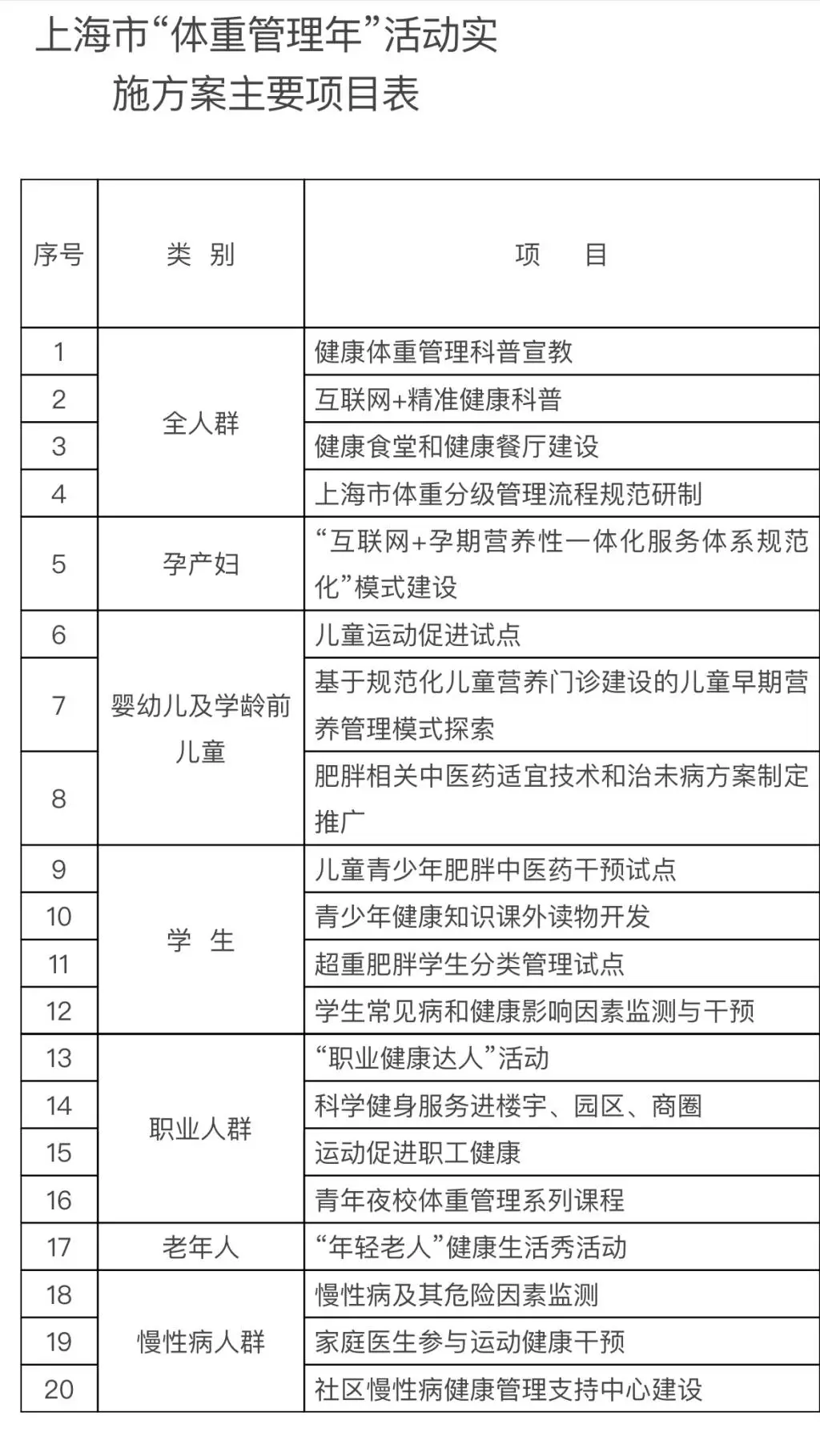 2024年起，上海将实施体重管理新方案，你的体重还安全吗？