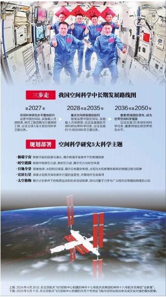 2050 年，中国将成为世界空间科学强国！你准备好了吗？  第1张