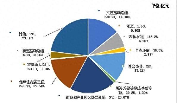 1 月至 9 月，安徽省累计发行政府债券 2973.4 亿元，你贡献了多少？