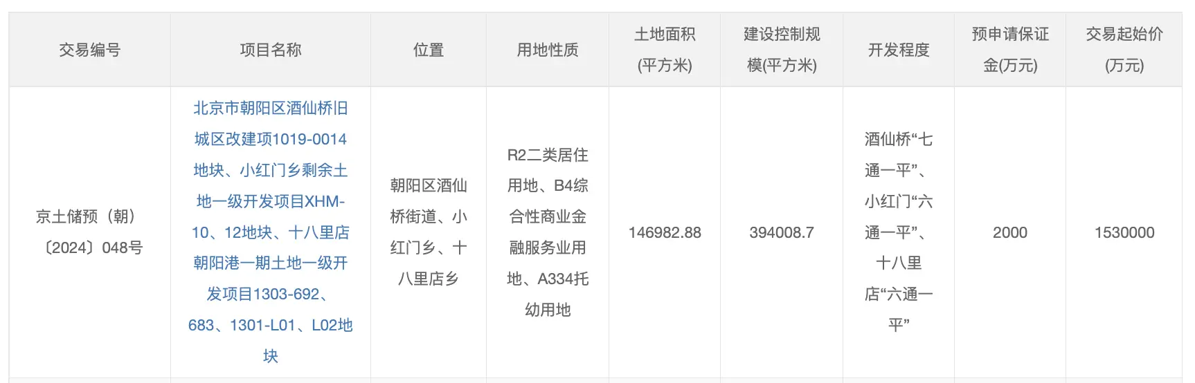 153 亿起始价！北京 3 大项目地块预申请公告，引发众多开发商争抢  第1张