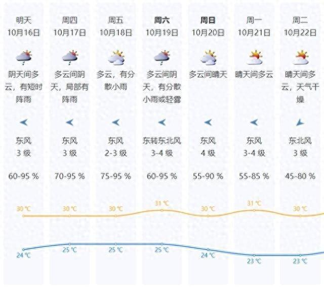 深圳入秋时间大揭秘！你准备好了吗？  第1张