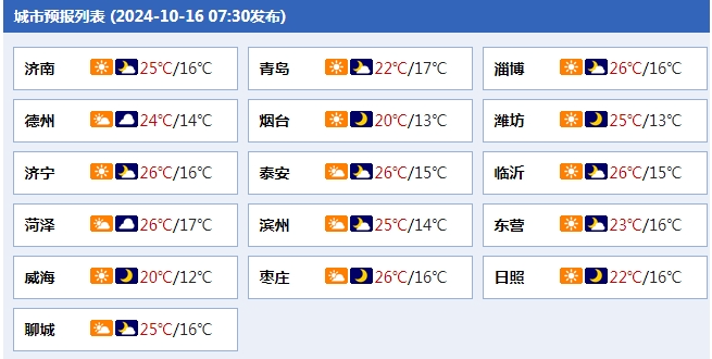 10 月 16 日起，中东部地区将现大范围降水过程，山东中南部等地区有暴雨或大暴雨  第2张