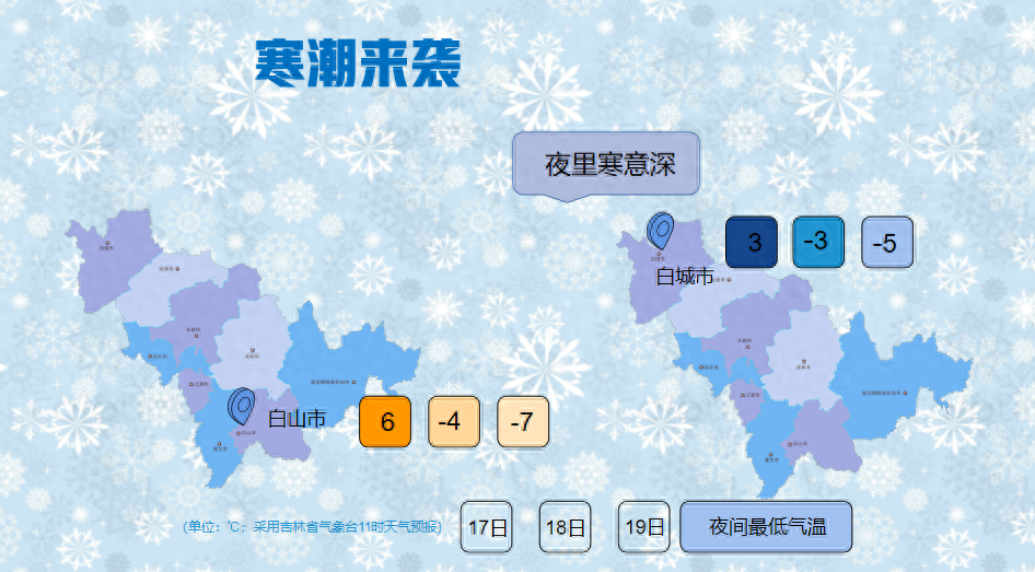 强冷空气来袭！吉林省气温将大幅下降，部分地区降幅可达 10℃左右  第1张