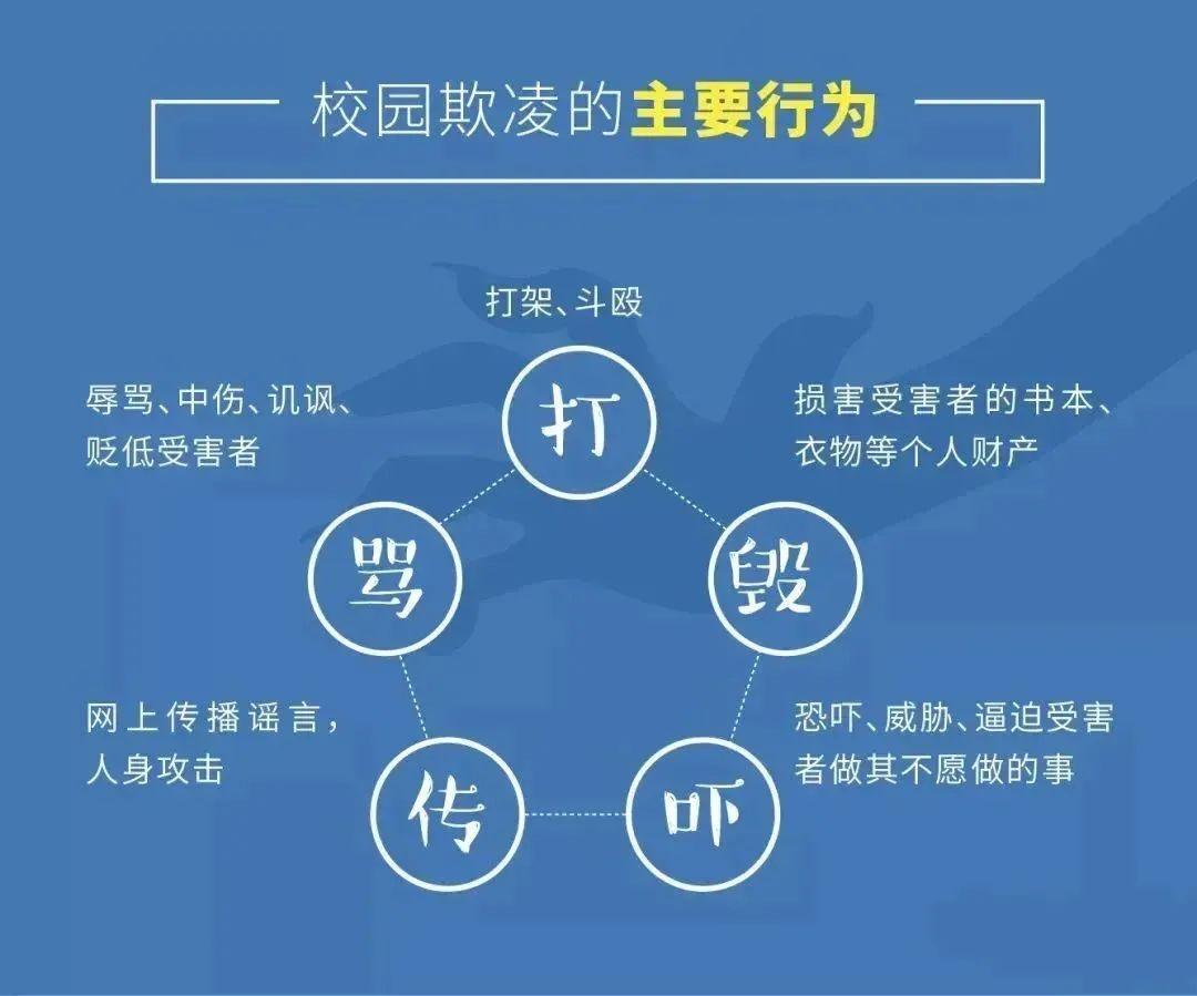山西晋中一小学 8 名同学霸凌 1 名女孩致满嘴是血，你怎么看？  第6张