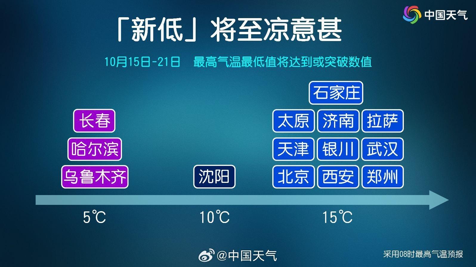 强冷空气来袭！北方多地一夜入冬，降温幅度超 10℃，阵风达 8 级以上  第2张