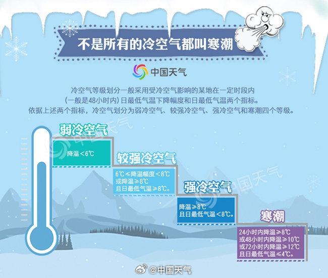 强冷空气来袭！北方多地一夜入冬，降温幅度超 10℃，阵风达 8 级以上  第3张