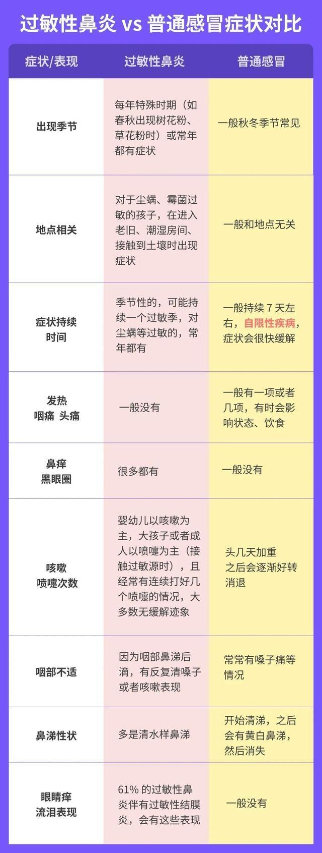 杭州 500 万株桂花开了！有人欢喜有人忧，半天 20 例都是同个问题  第2张