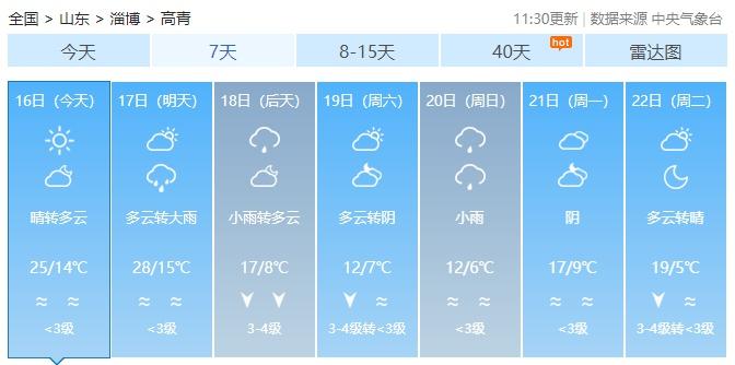 降雨+大风+降温！高青县未来一周天气大变脸，秋播注意了  第3张