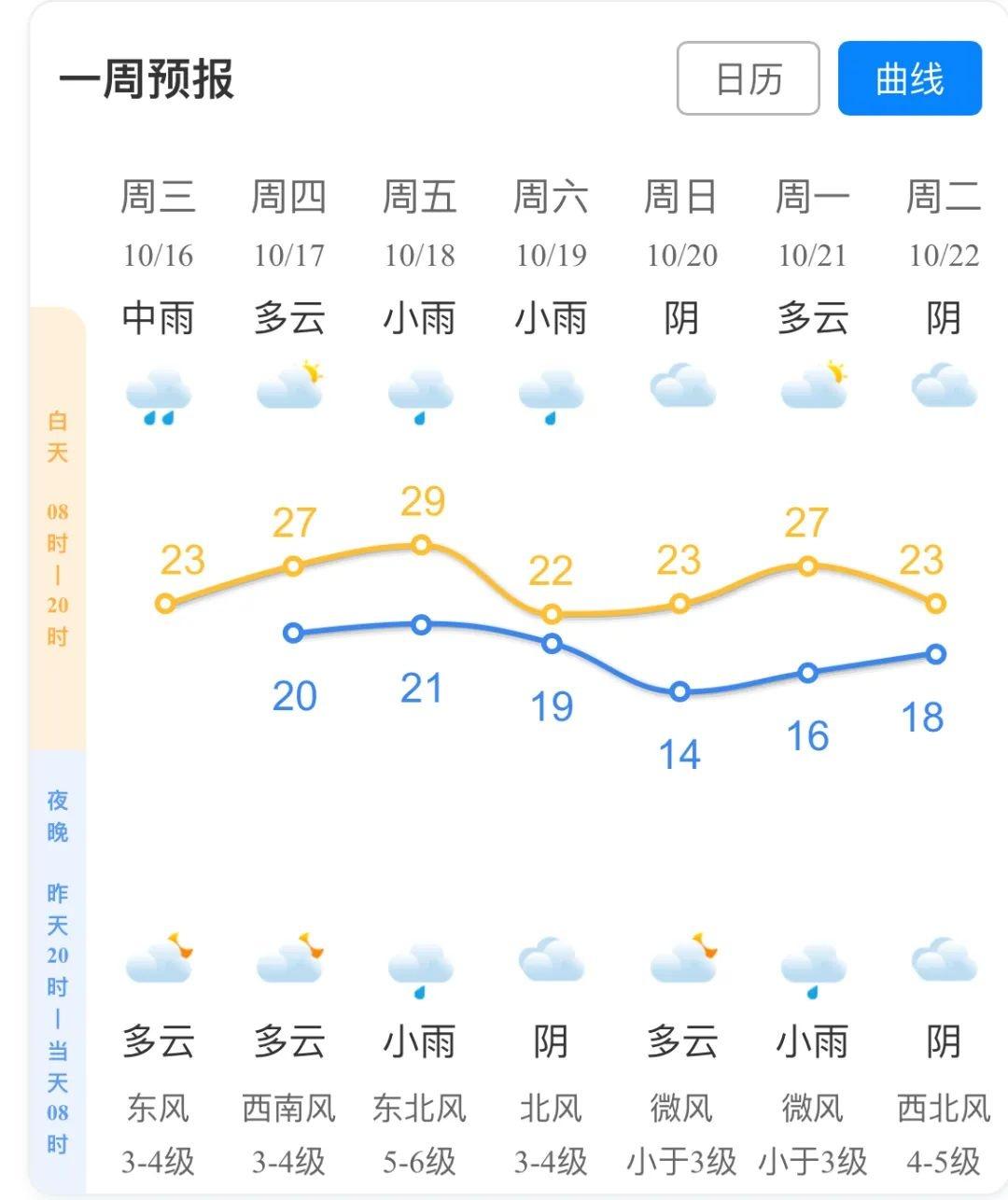 冷空气即将来袭！浙江气温如坐过山车，最大温差达 9.5℃  第4张