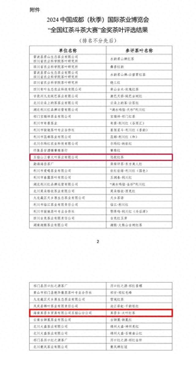 五指山真吾乡·大叶红茶及远航红茶荣获金奖，背后原因竟是……