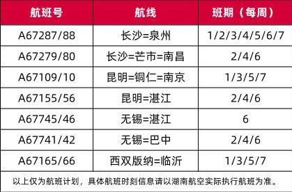 湖南航空 2024 年冬航季新开 7 条航线，覆盖 32 个城市！你最期待哪条？  第1张