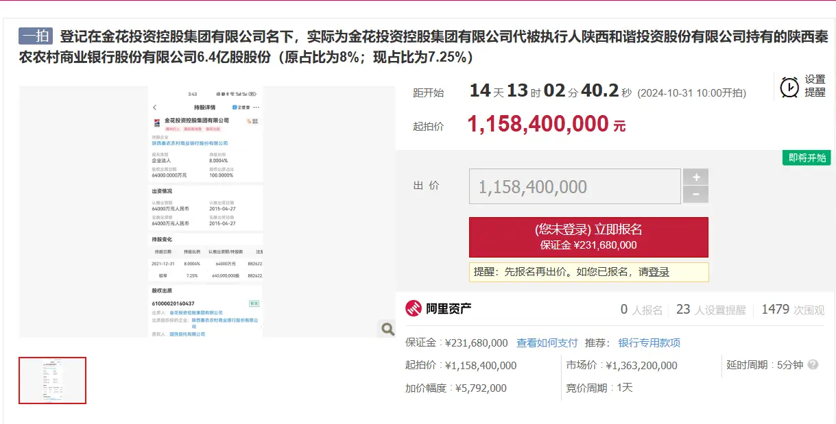 秦农银行 6.4 亿股股权加价法拍，起拍价上涨约 5 亿元，你敢出价吗？  第1张