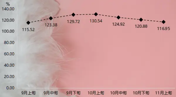 羽绒服价格持续下跌，背后原因竟是它