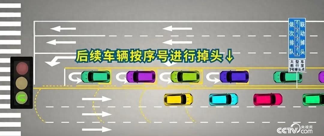 国内新机动车掉头方式，多车联动式掉头，你见过吗？