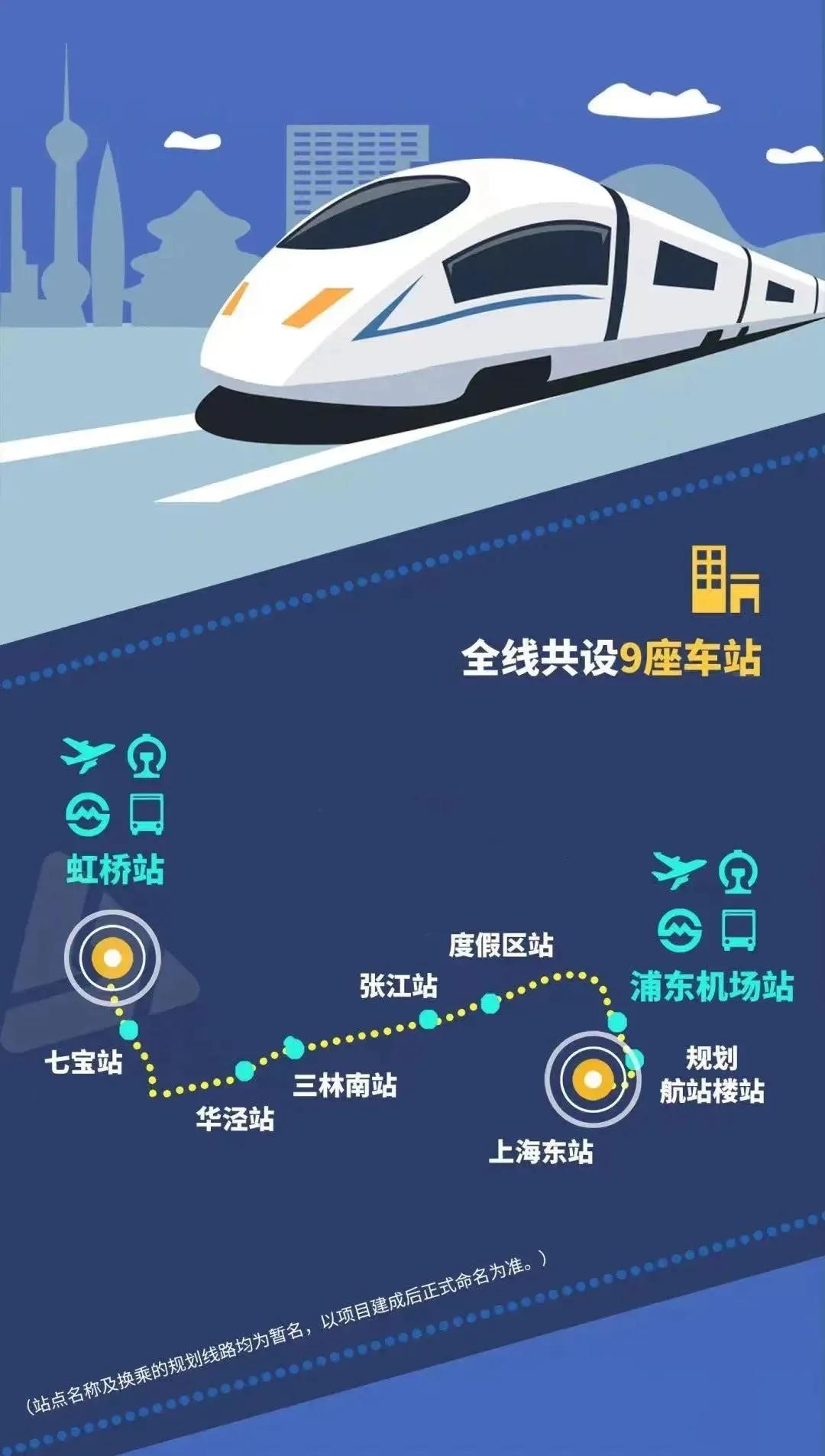 上海发布市域线票价机制通知，最高时速 160 公里成费率区分线  第4张