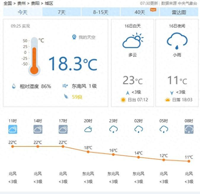 11 月 16 日，贵阳奥体中心和会展中心周边交通压力剧增，你准备好了吗？  第1张