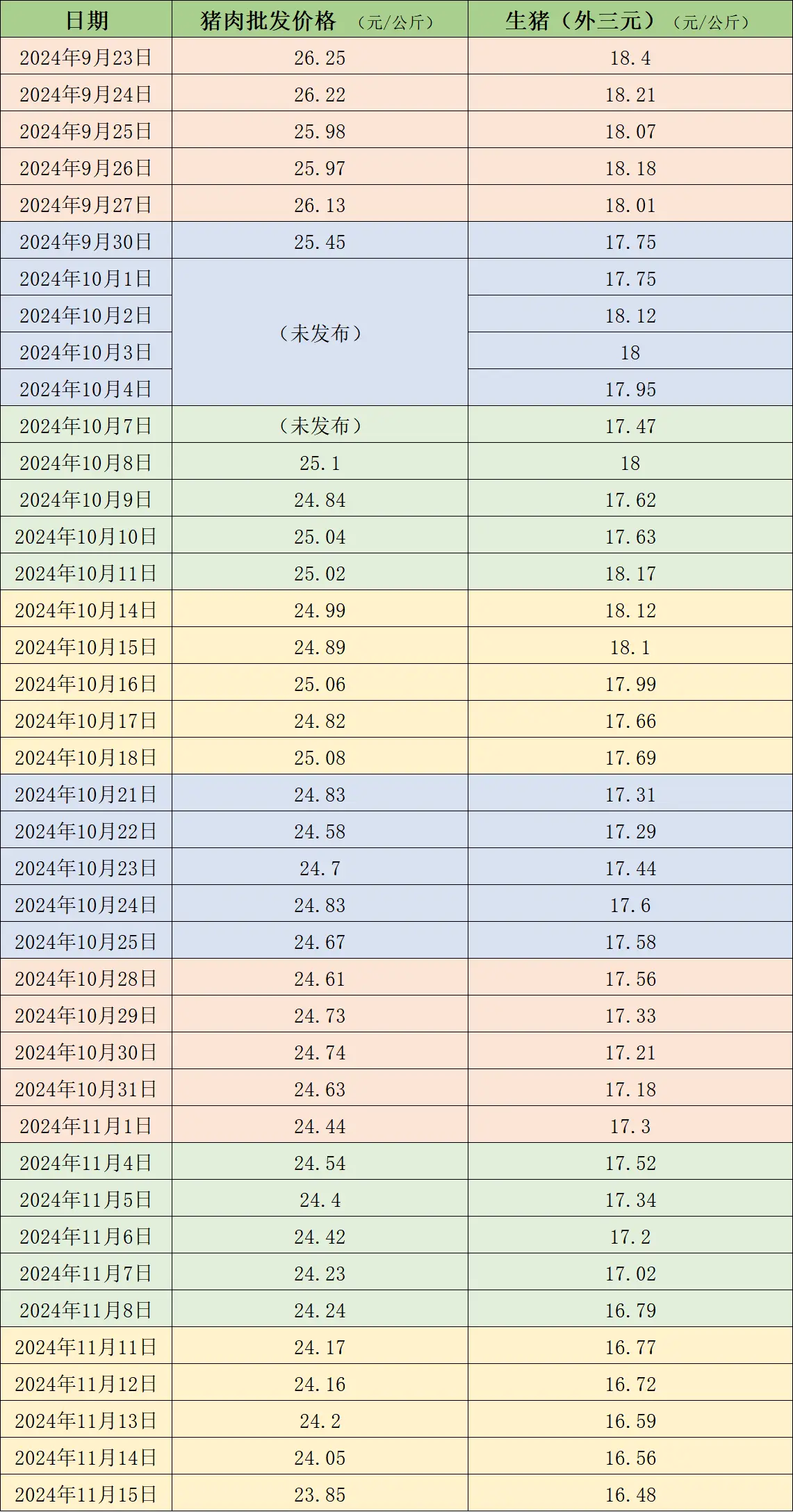 猪肉价格持续下跌，你还在等什么？