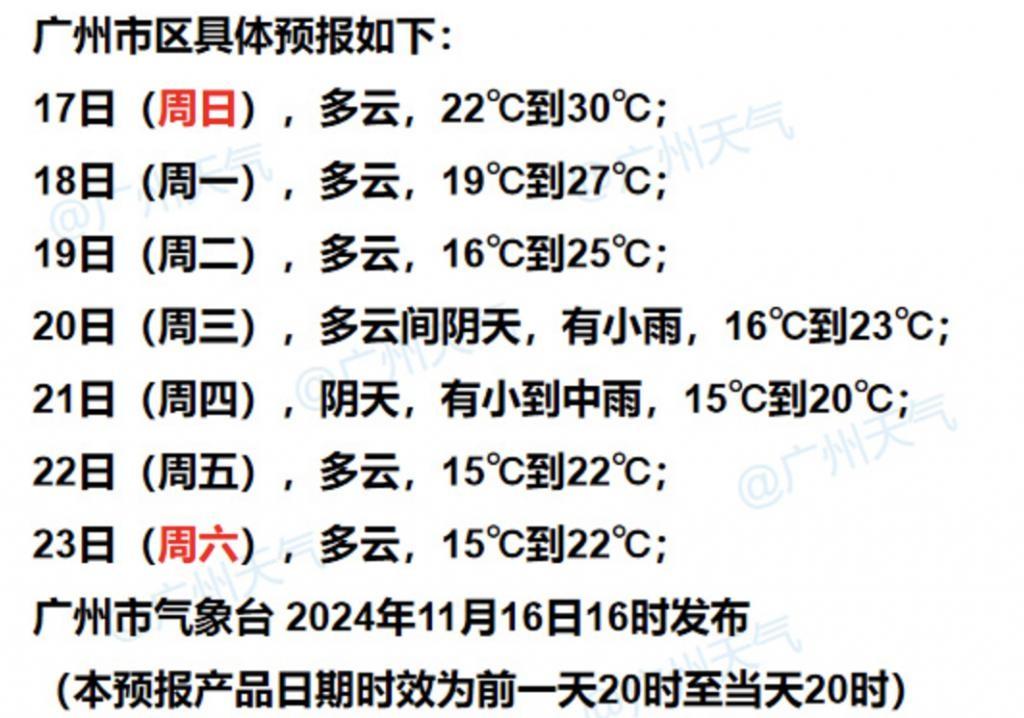 冷空气+台风双重夹击！广州气温即将大跳水  第2张