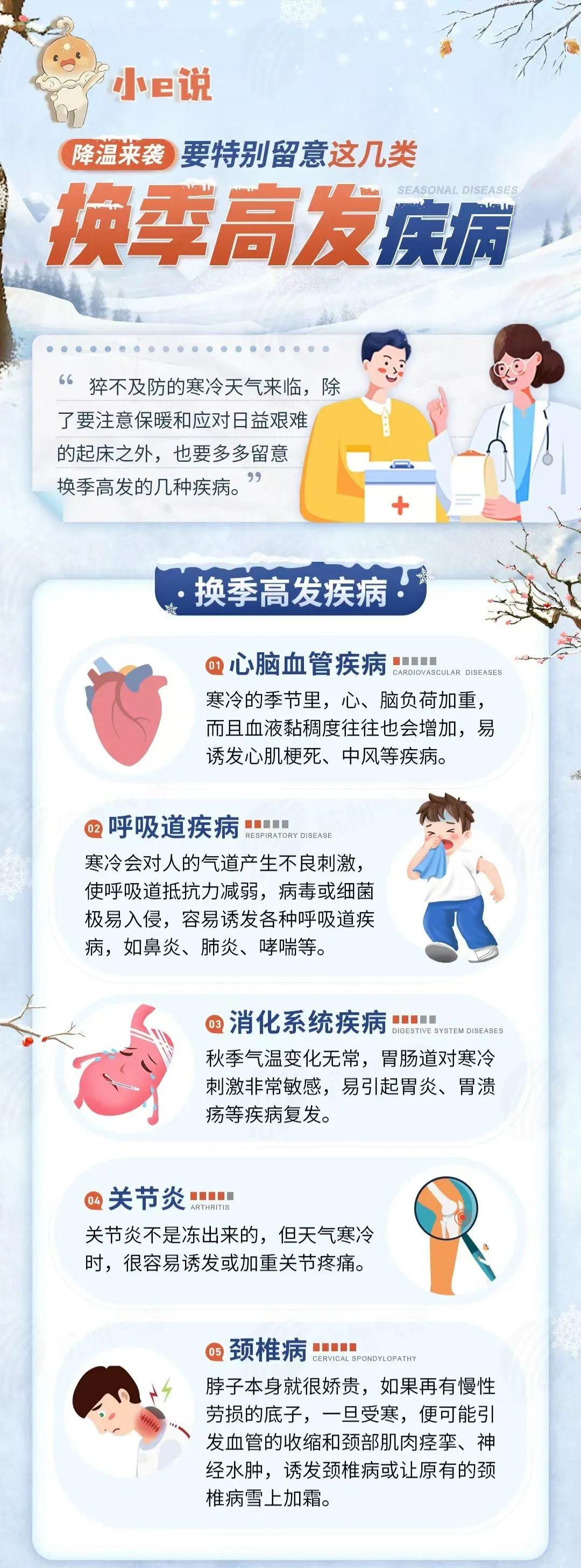 冷空气今夜前后抵达杭州，气温将暴跌 7~9℃！你准备好了吗？  第3张