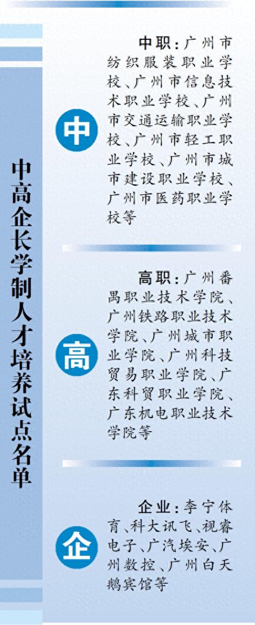 广州2025年长学制人才培养试点名单公示，9所中职12专业参与，政策支持成关键  第1张
