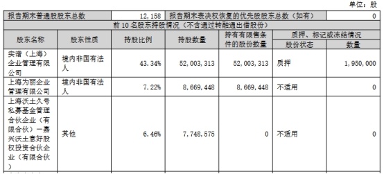 惊！实朴检测大股东突然减持，持股比例骤降1%，背后原因竟是……  第2张