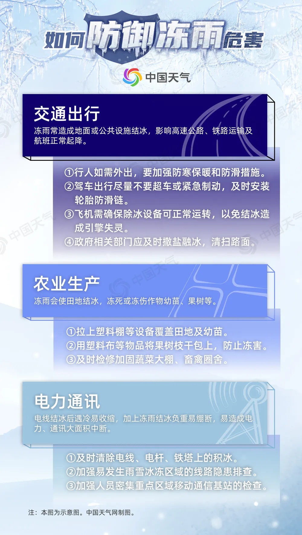 湖南即将迎来两股冷空气！18日夜间或现雨夹雪，气温骤降，你准备好了吗？  第2张