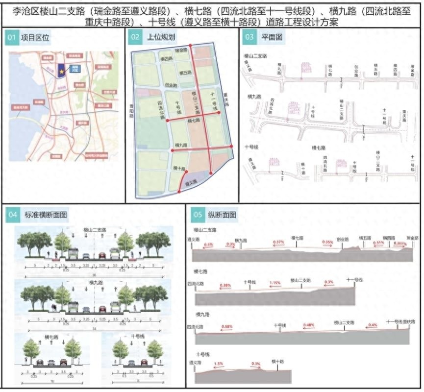 李沧区楼山河北片区道路工程设计方案公示，未来交通大变样