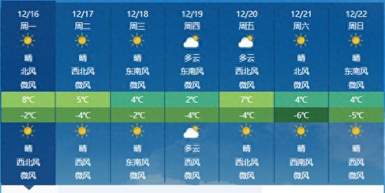 河北未来三天持续冰冻模式，最低气温跌破-10℃，你准备好了吗？  第1张