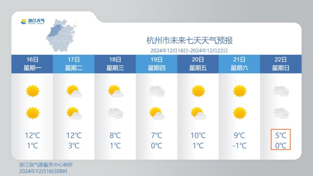 最低-4℃！两场冷空气来袭，未来一周阳光持续在线但冰冻上线，注意保暖  第4张