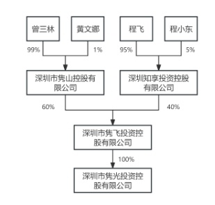 光韵达拟募资4.49亿补充流动资金，背后有何玄机？  第1张