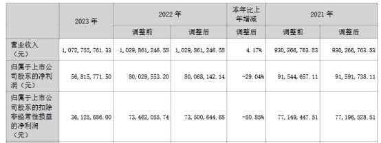 光韵达拟募资4.49亿补充流动资金，背后有何玄机？  第2张