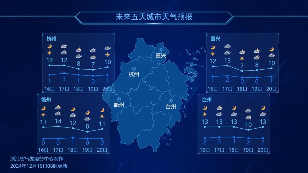 本周两场冷空气来袭，早晚气温低至0℃，你准备好了吗？  第2张