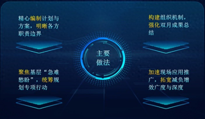 漯河供电公司2024年数据仓库应用效能提升专项行动：数字化转型的新里程碑  第1张