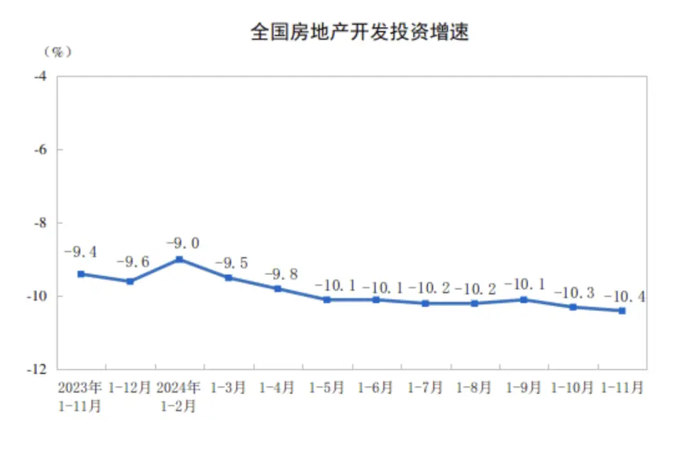 房地产市场回暖迹象明显，11月楼市交易活跃，居民置业信心持续修复  第2张