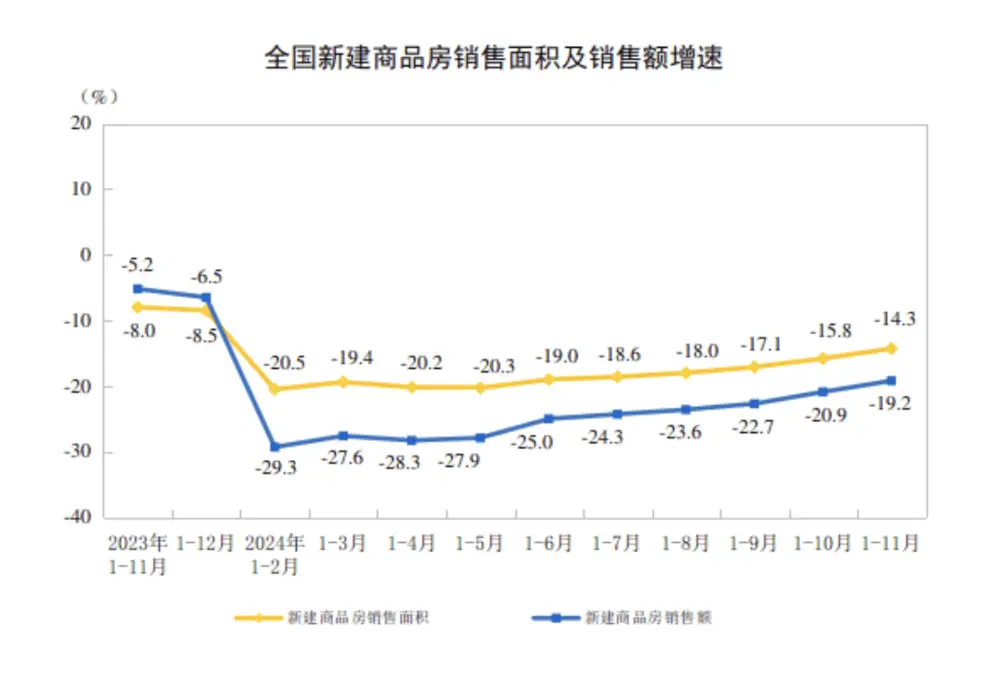 房地产市场回暖迹象明显，11月楼市交易活跃，居民置业信心持续修复  第3张