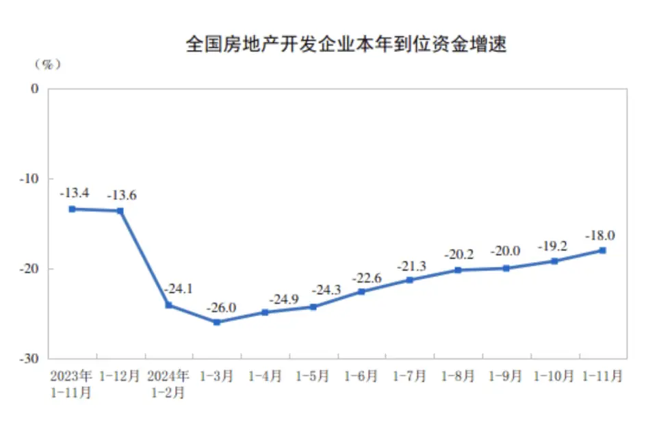 房地产市场回暖迹象明显，11月楼市交易活跃，居民置业信心持续修复  第4张