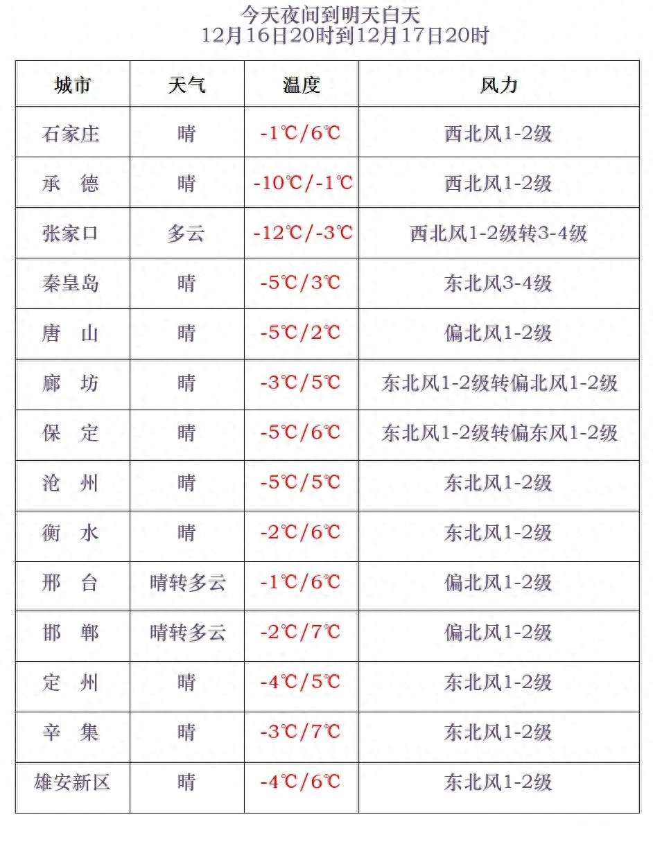河北天气大变脸！冷空气来袭，气温骤降，你准备好了吗？  第1张