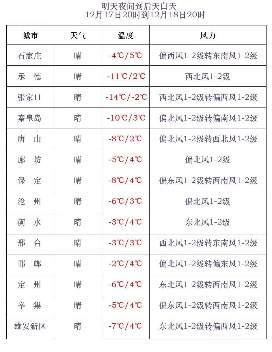河北天气大变脸！冷空气来袭，气温骤降，你准备好了吗？  第2张