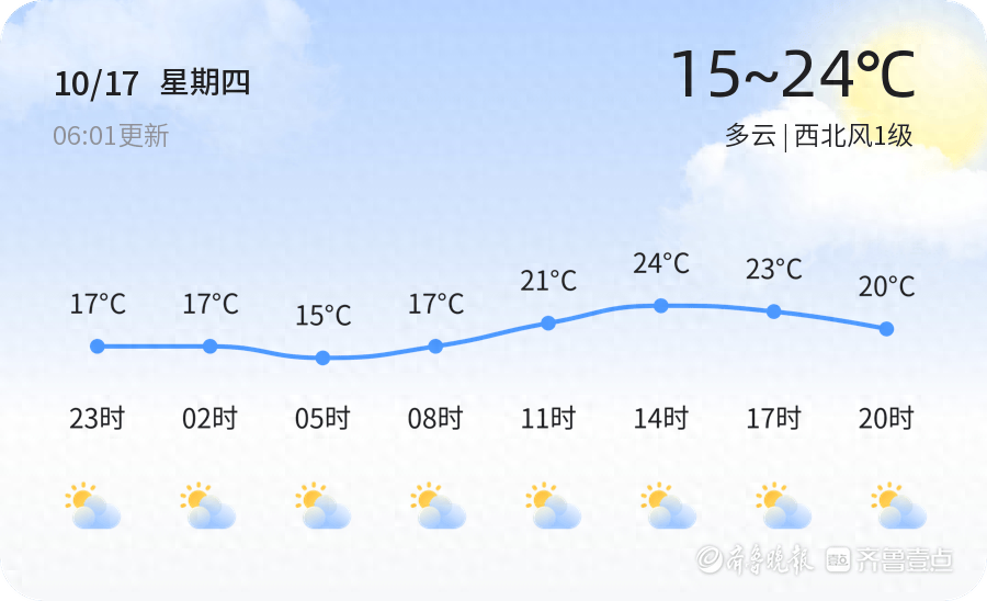 东营未来三天天气大反转！中雨、降温、大风来袭，你准备好了吗？  第1张