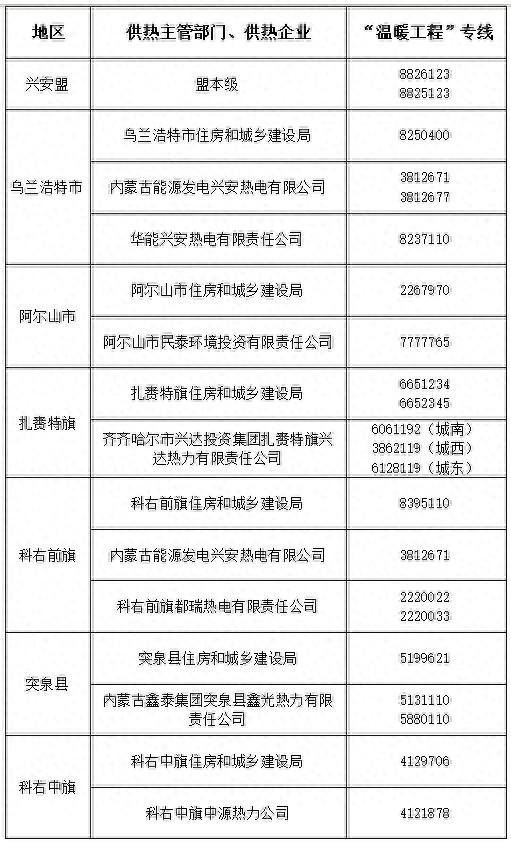 兴安盟设立供热服务专线，24 小时为你守候温暖