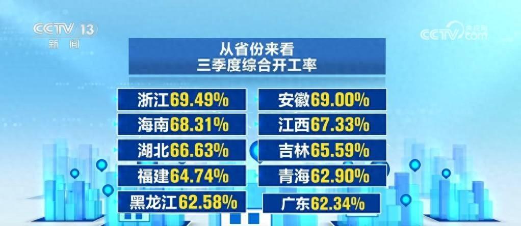 中国经济持续稳定增长，这些先行指标你知道吗？  第1张