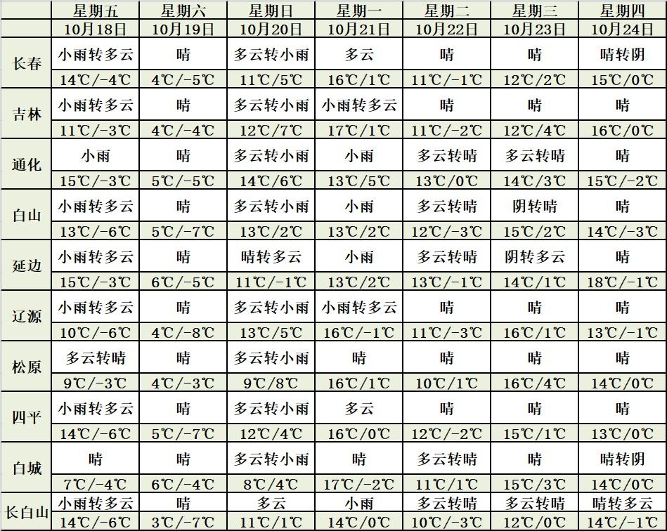 10 月 17 日夜间-18 日较强冷空气来袭，你准备好了吗？  第3张