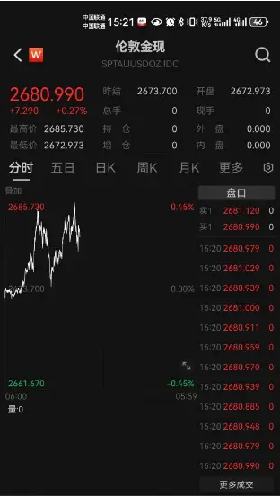 黄金价格再创历史新高，你还在等什么？  第1张