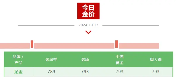 黄金价格再创历史新高，你还在等什么？  第2张